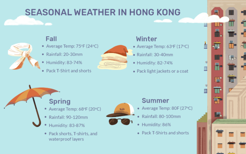 The best time to golf in Hong Kong