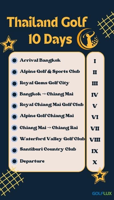 Thailand Golf Package 10 Days