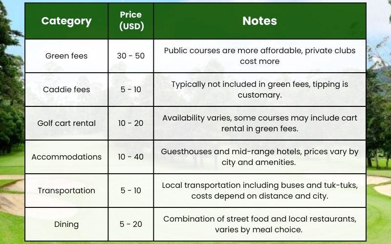 Estimated cost for a Laos golf trip